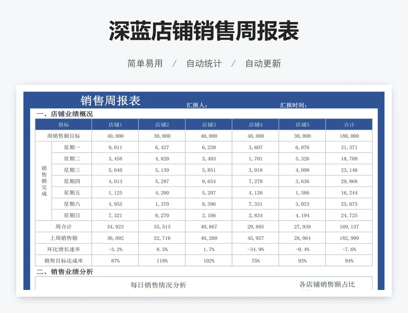 深蓝店铺销售周报表