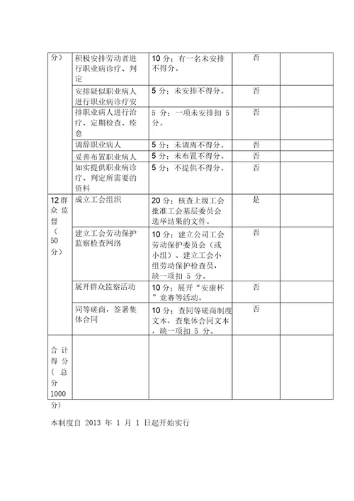 职业病防治工作自检自查制度