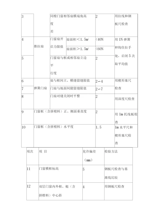 门窗工程施工方案10.docx