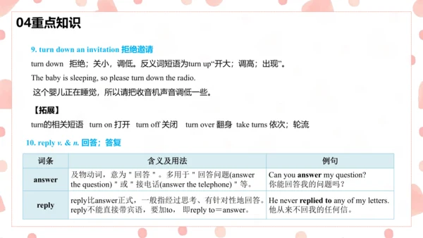 Unit9 Can you come to my party单元复习课件【人教（2024秋）八上英语