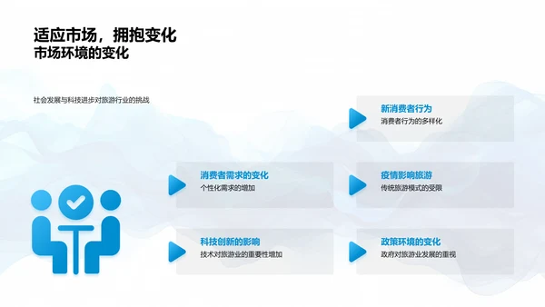 述职报告：旅游业新模式PPT模板