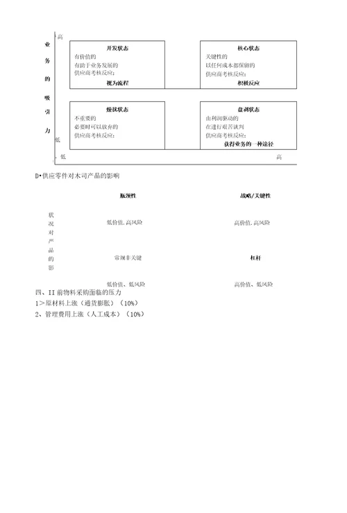 供应商管理分析