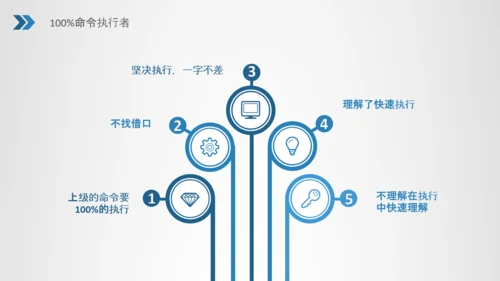 企业员工执行力培训员工培训PPT模板