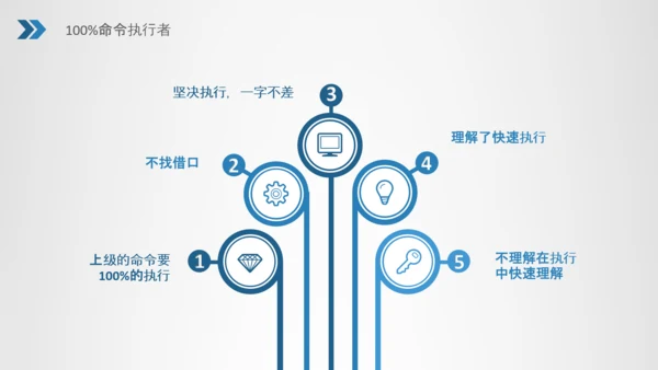 企业员工执行力培训员工培训PPT模板