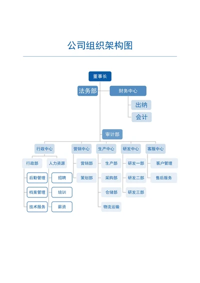 公司组织架构图通用版