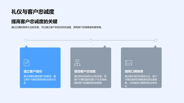客户满意度提升PPT模板