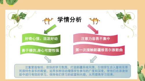 人音版二年级上册《新疆是个好地方》说课设计