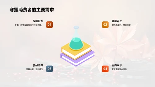寒露节气商业解析