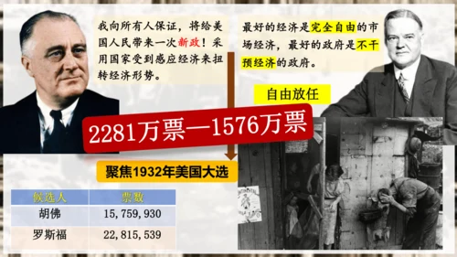 第13课罗斯福新政  课件（21张PPT）