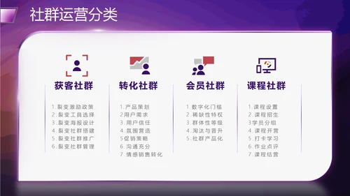 社群运营流程及策略PPT模板