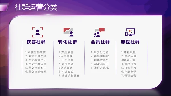 社群运营流程及策略PPT模板