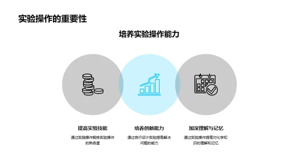 化学实验之秘境探索