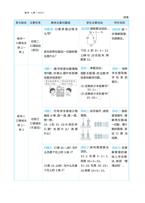 第四单元 100以内的口算加、减法（大单元教学设计）-2024-2025学年一年级下册数学人教版（2