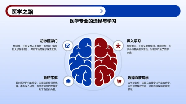 蓝色复古风王振义-“共和国勋章”获得者PPT模板