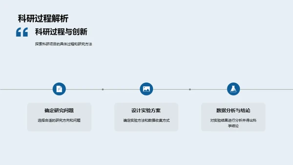 探索科研之旅