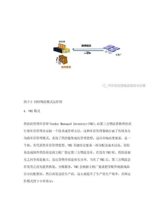 汽车行业入厂物流模式分析样稿