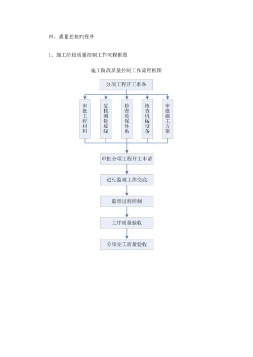 质量控制的主要手段和措施.docx