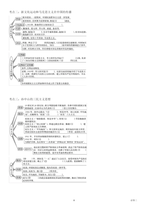 高中历史必修三 (时空观念构架+知识框架).docx