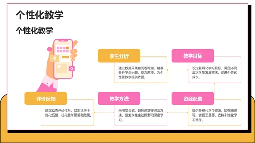 课题方案设计汇报PPT模板