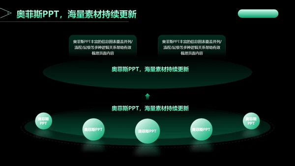 科技风黑绿色论文答辩PPT