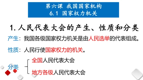 第三单元  人民当家作主  期末复习课件(共93张PPT)