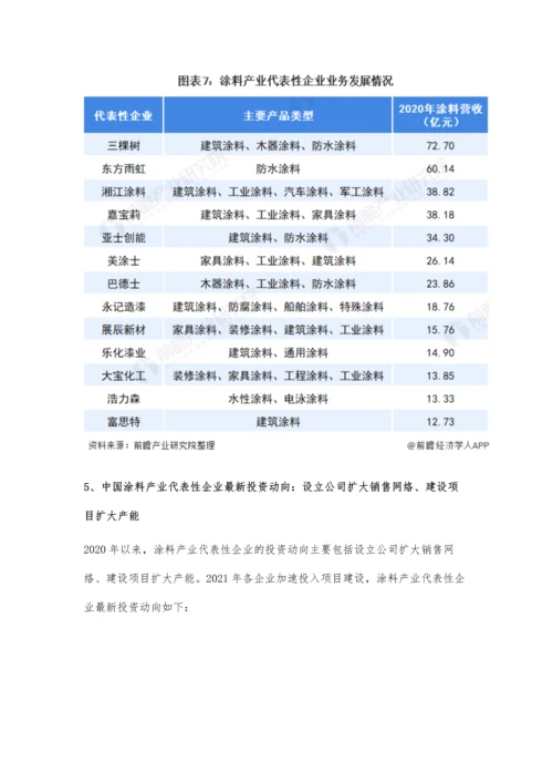 中国涂料行业产业链现状及市场竞争格局分析-市场集中度较低且竞争激烈.docx