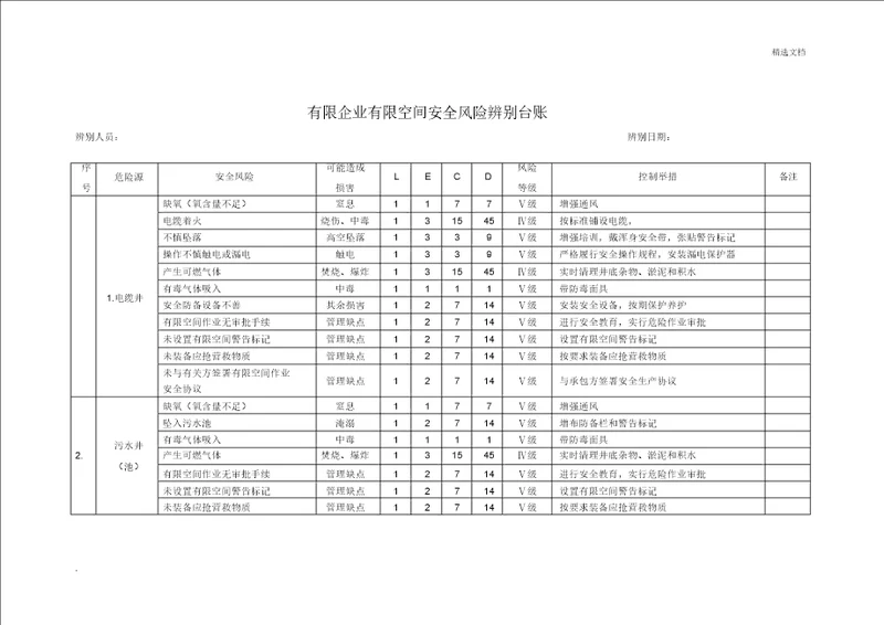 有限空间安全风险等级辨识台账