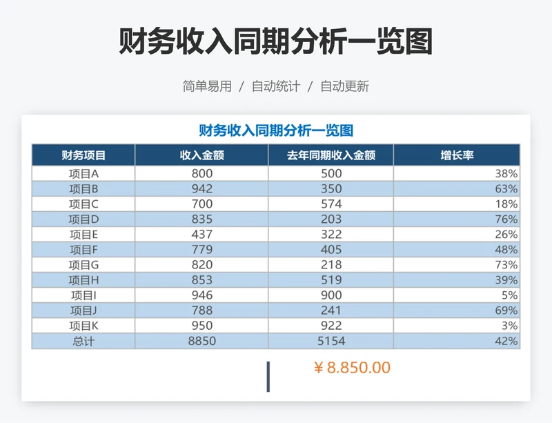 财务收入同期分析一览图