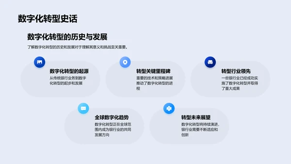 银行业数字化转型报告PPT模板