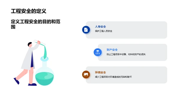 工程安全管理与风险控制