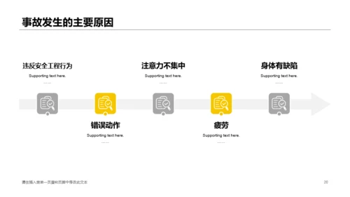 黄色创意安全生产管理知识培训课件PPT模板