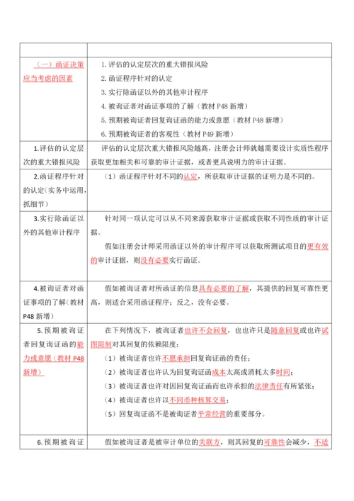 注册会计师考试笔记总结审计证据.docx