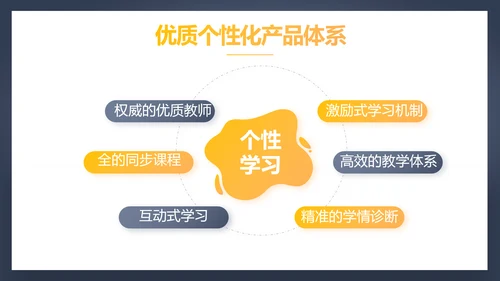 学校教育培训工作总结动态PPT模板