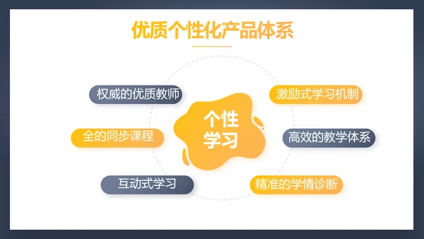 学校教育培训工作总结动态PPT模板