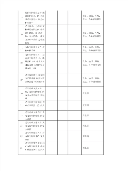 生产调度会会议纪要