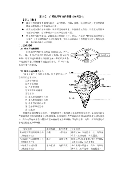 高中地理必修一复习导学案32  整体性和差异性