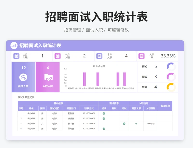 招聘面试入职统计表