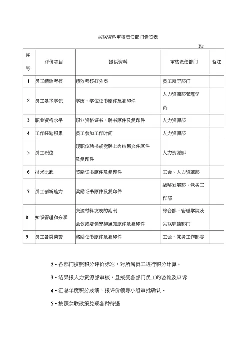 [管理制度]劳务派遣员工积分管理办法(试行]