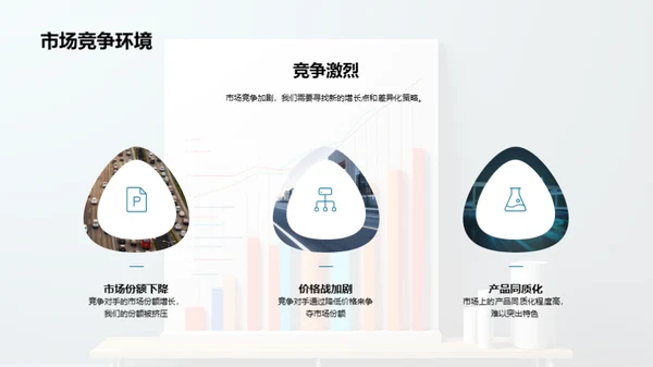 业绩与挑战：季度回顾