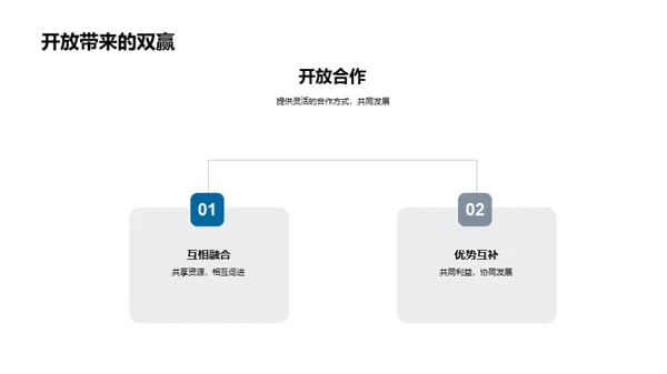 金融伙伴招募与发展