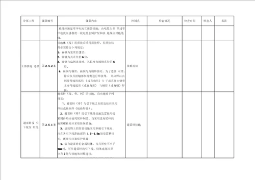 工程建设标准强制性条文监理检查记录电气