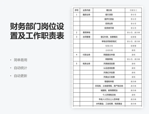 财务部门岗位设置及工作职责表