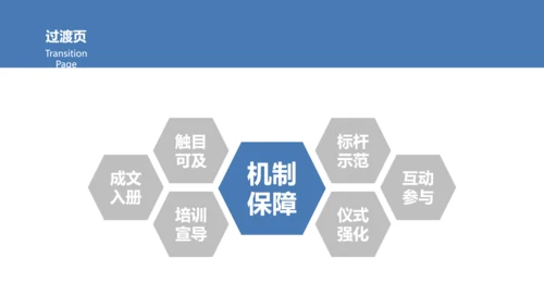 企业文化落地PPT模板
