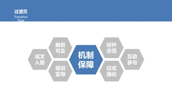 企业文化落地PPT模板