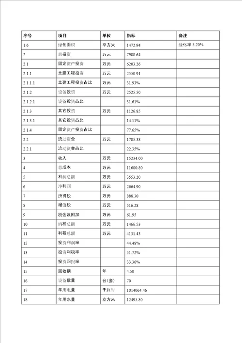 新建20吨亚麻茶叶项目可行性研究报告