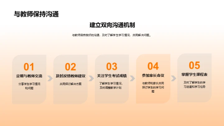 激活高二学习动力