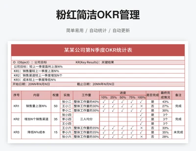 粉红简洁OKR管理