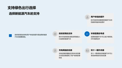 新能源汽车推广PPT模板