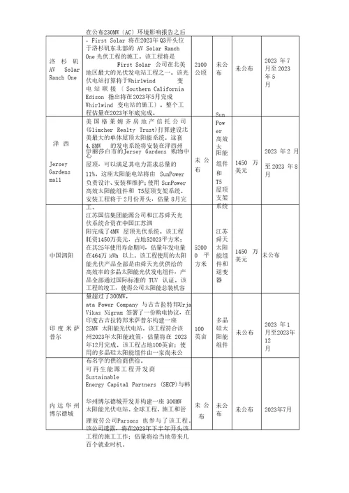 全球光伏发电项目汇总二