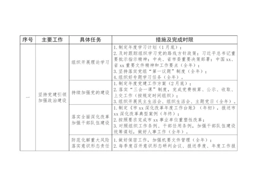 【工作计划】市办公室2023年工作台账.docx